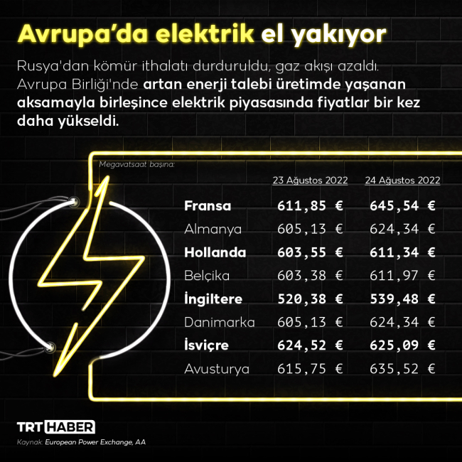 Grafik: TRT Haber